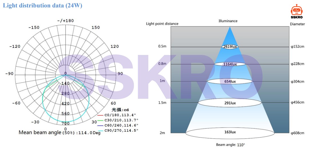 โคมไฟส่อง LED สำหรับ เครื่องแกะสลักและกัด เครื่องมือเครื่อง CNC EDM เครื่องเจาะและต๊าป ศูนย์เครื่องจักรกลซีเอ็นซี โรงงาน บ้าน ฯลฯ รุ่น/รหัส 280mm (12Watt) รูปที่ 10